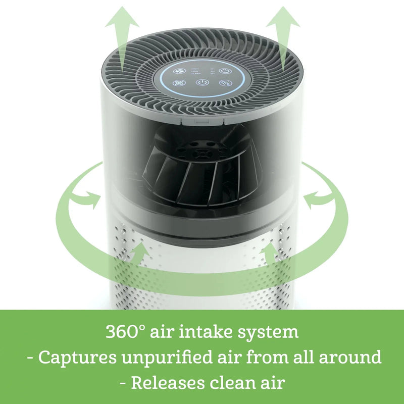 HEPA 360 Air Purifier with 3-in-1 filter, Medium Room (HAP360W) | USA | NEW